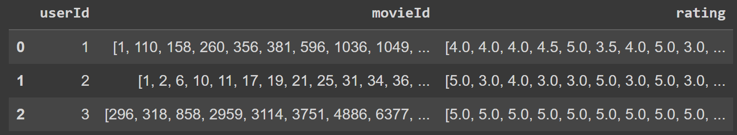 Ratings Table Aggregated