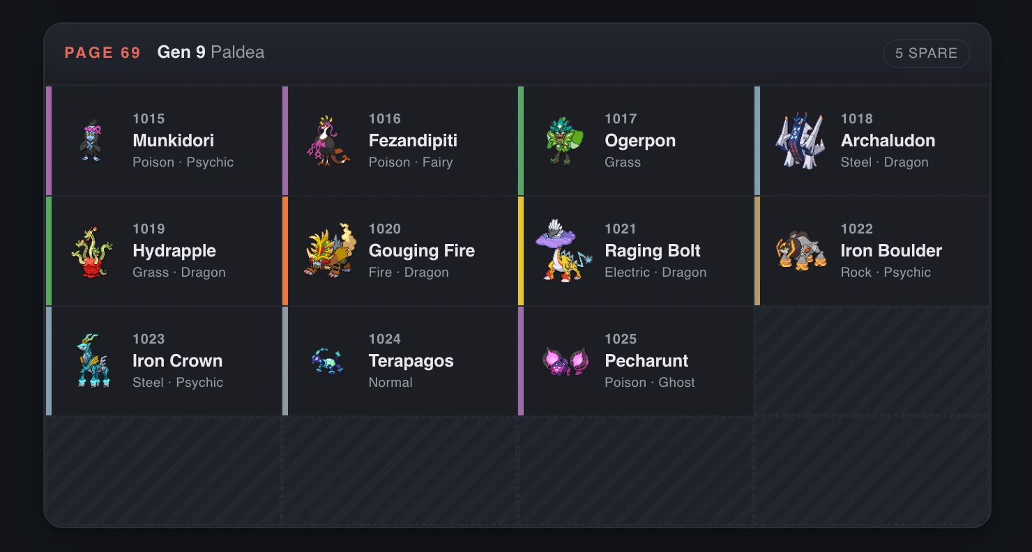 The layout tool showing binder page 69: Gen 9 Paldea, eleven Pokemon from #1015 Munkidori to #1025 Pecharunt, with five slots marked spare.