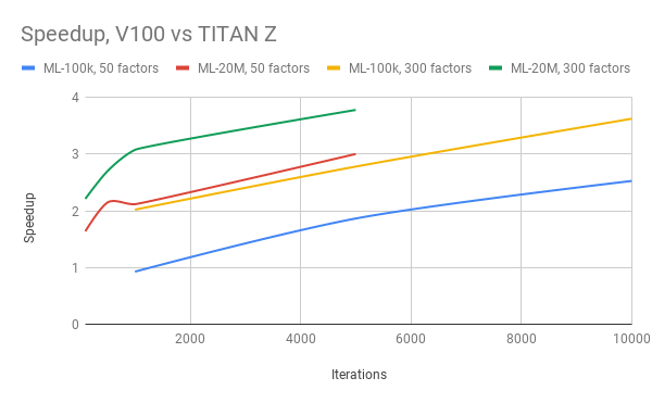 GPU vs GPU