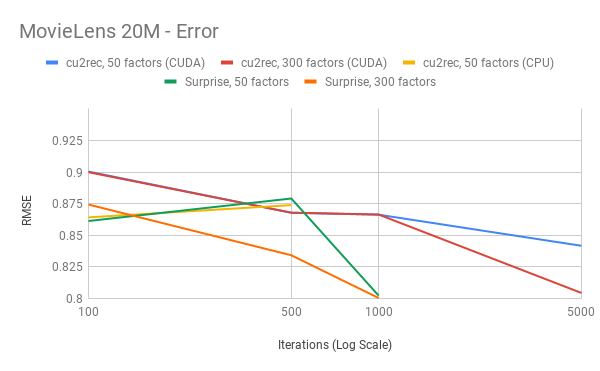 ML20M RMSE